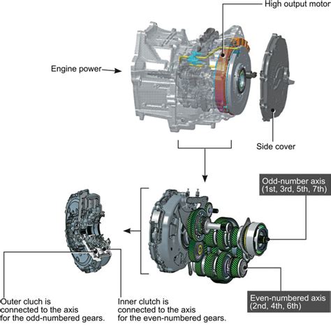 Dual Clutch Honda Fit And Vezel Repairing And Replacement Service In