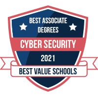 Best 20 Associate Degree Programs in Cyber Security in 2025 - Best