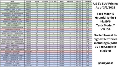 Farzad Mesbahi On Twitter United States Ev Suv Price Comparison