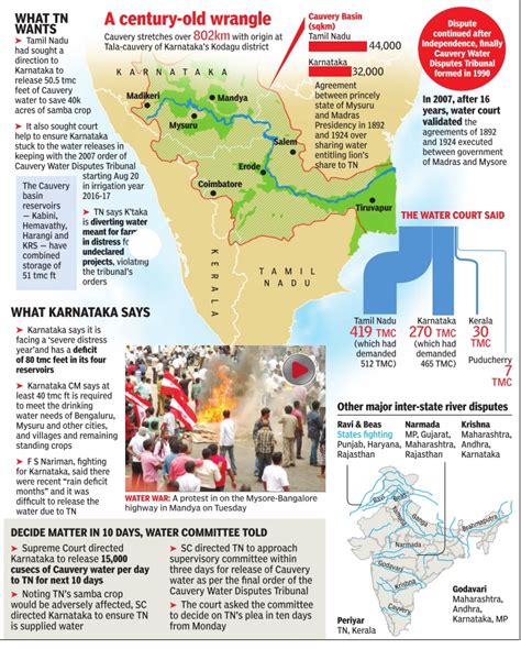 Understanding The Cauvery River Water Dispute PT S IAS Academy