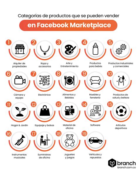 Guía completa para vender en Facebook en el 2021 - Branch Agencia