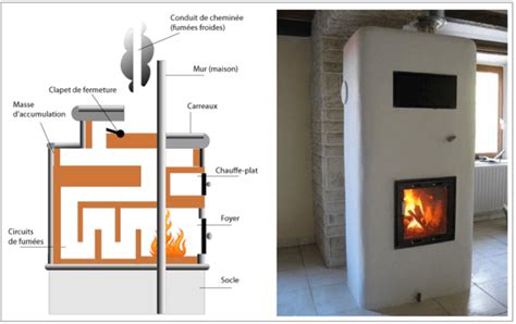Le Poêle De Masse Ou Poêle à Restitution Lente De Chaleur Conseils