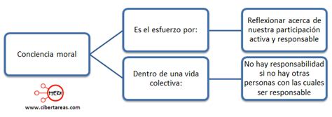 Ética y Valores 2 – Página 5 – CiberTareas