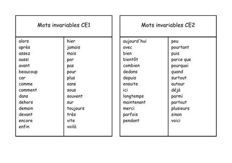 Liste De Mots Invariables Cm