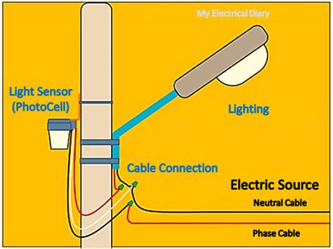How To Install A Photocell Light Control