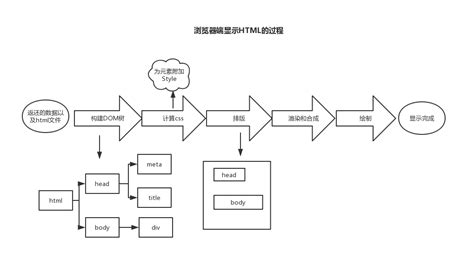 基于vue的前端架构设计基于vue前端架构设计图 Csdn博客