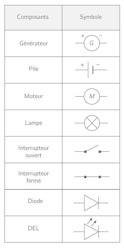 Les composants d un circuit électrique 5e Cours Physique Chimie