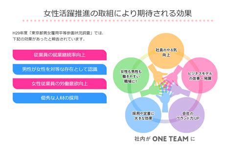 株式会社パソナ（2020年度 東京都 女性の活躍推進加速化事業） 『日本の人事部』