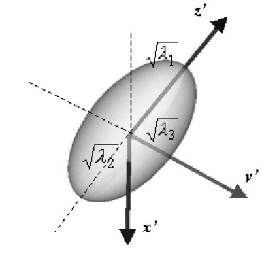 The diffusion ellipsoid. | Download High-Quality Scientific Diagram