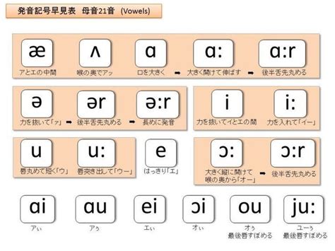 英語の発音記号の覚え方