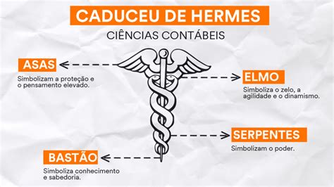 Qual O Símbolo Da Medicina - O que significa o símbolo da Medicina?