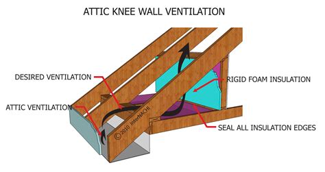 Attic Knee Wall Vent Inspection Gallery Internachi®