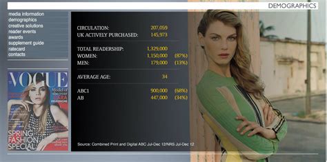 Lucy Terrell As Media Studies Coursework Rate Card