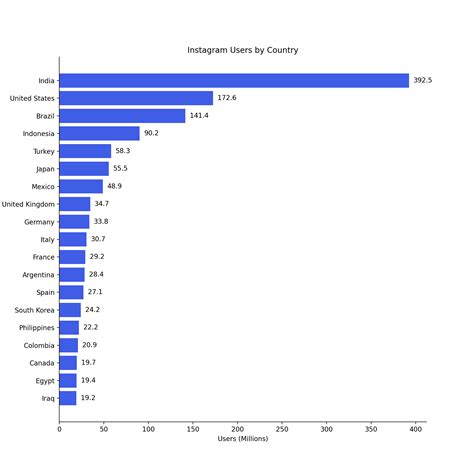 Instagram users are obsessed with the new Tulips FTW displays 18