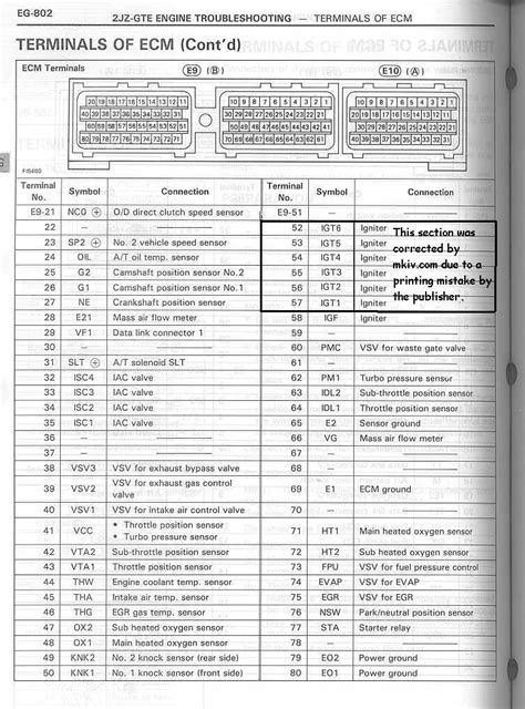 Usdm Jz Gte Ecu Pinouts