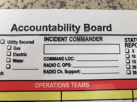 Accountability Board As Is • Ims Alliance