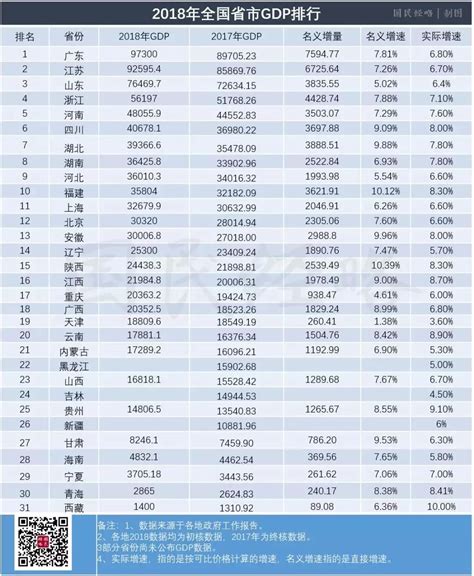 中國各省gdp排名（名單）emba 微文庫