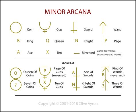 TAROT ~ Minor Arcana Symbols by animarta on DeviantArt