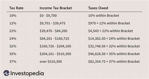 refalime.blogg.se - Oregon tax brackets 2021
