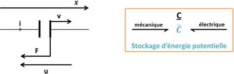 Notion De Stockage D Nergie Multiport Amesim Apprentissage De La