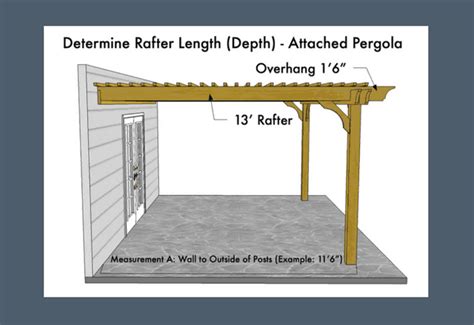 Beam Span Calculator Pergola - The Best Picture Of Beam