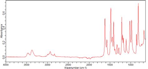 Benzenamine 3 Bromo 5 Fluoro 2 Methoxy 4 Methyl 2187434 04 2ft Ir