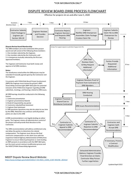 Filedrb Flowchart 2022 Mediawiki