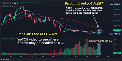 Bitcoin Breakout Alert Don T Miss The Bullish Reversal In BTC