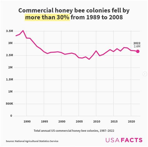 Weekly Us Government Data Roundup May