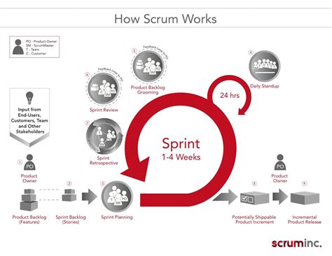 Agile En Scrum Wat Is Het En Hoe Werkt Het Betterday - vrogue.co