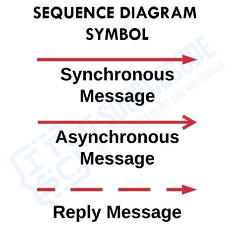 Symbols Of Sequence Diagram