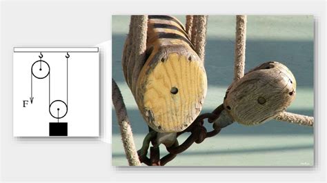 Применение правила равновесия рычага к блоку - презентация онлайн