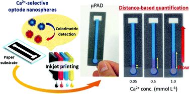 Fully Inkjet Printed Distance Based Paper Microfluidic Devices For