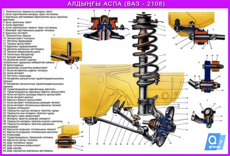 Устройство передней подвески на ВАЗ-2110: устройство, конструкция