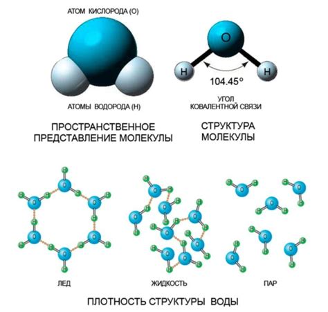 Структурированная вода и вода несущая информацию — Aqua-Graviton