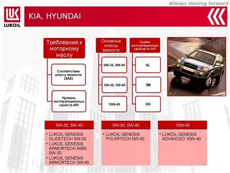 Линейка моторных масел Лукойл Генезис - online presentation