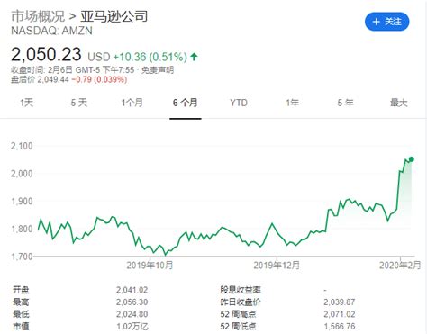 一周35亿美元！贝索斯大举抛售亚马逊股票 知乎