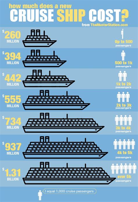 11++ Average cruise ship passenger capacity ideas in 2021 ...