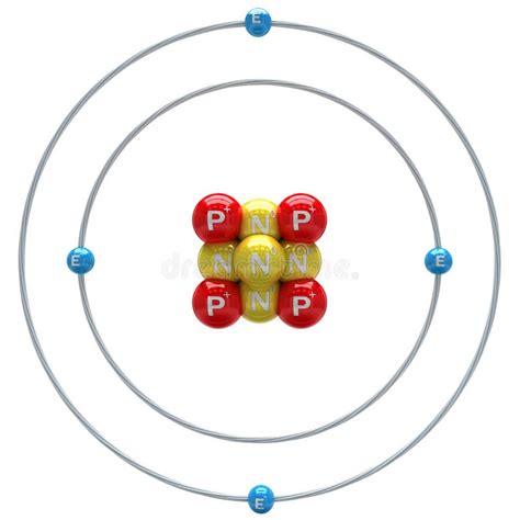 Beryllium Atom Structure