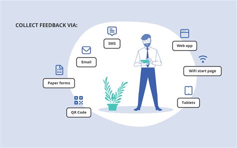 Users report mixed experiences with customer care syf com 21