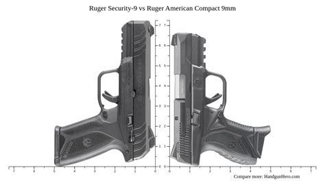 Ruger Security 9 Vs Ruger American Compact 9mm Size Comparison