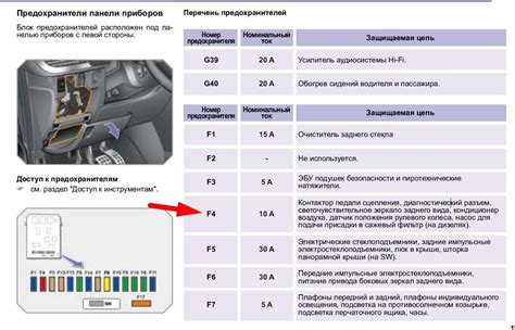 Предохранители пежо партнер и блоки реле с описанием схем ...