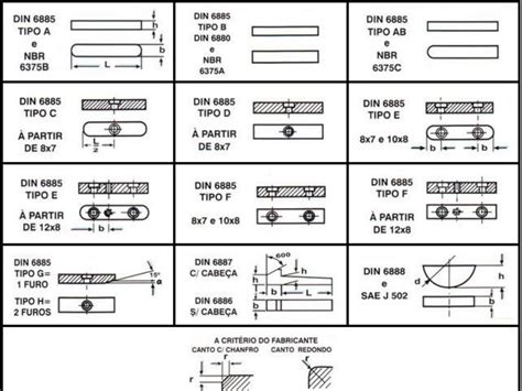 Tabela Chavetas E Toler Ncias Resist Ncia Dos Materiais I