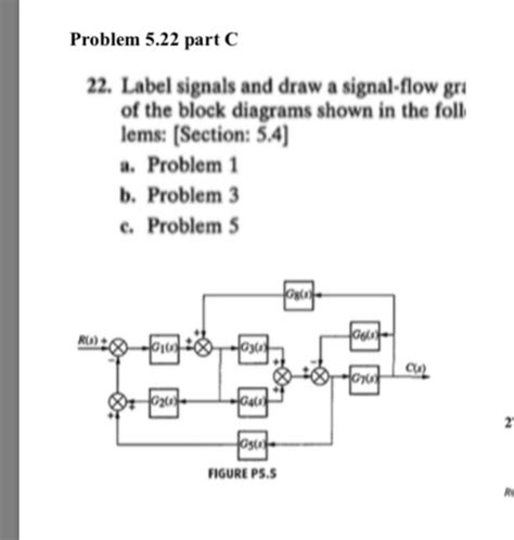 Solved Problem 5.22 part C 22. Label signals and draw a | Chegg.com