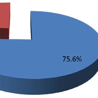 method  diagnosis  ihd  scientific diagram