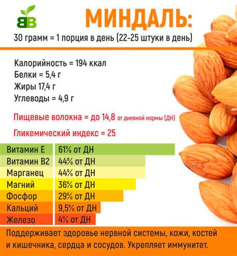 Миндаль - полезные свойства, энергетическая ценность и витамины.