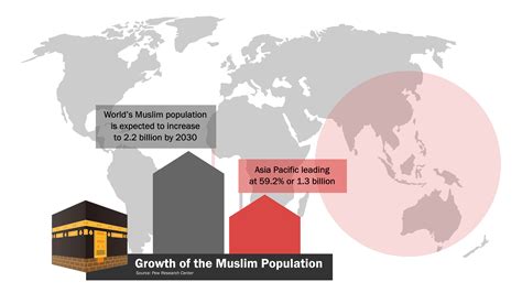 Economic Shifts Will Transform Mostly Muslim Countries By 2030 - RYZE Superfoods