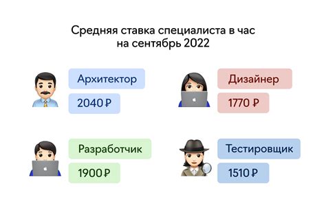 Сколько стоит мобильное приложение под iOS и Android в 2022 году — Блог ...