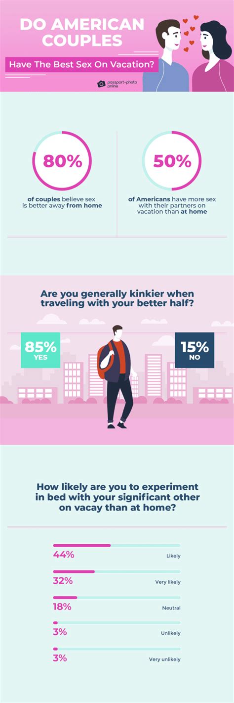 Vacation Sex Are We Friskier With Our Partners When Traveling Study