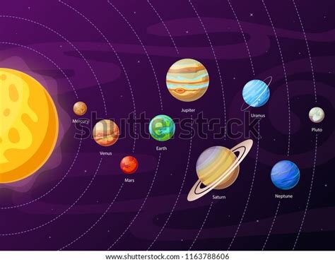 Dessin Planètes Système Solaire Poster Ensemble D Autocollant De Systeme Solaire Avec Des